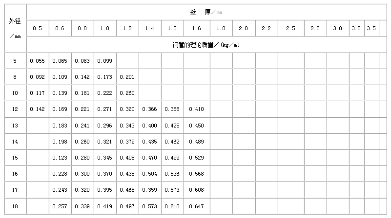 拉萨直缝焊管尺寸规格表