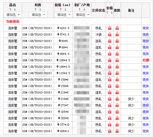 拉萨无缝钢管5月10号价格